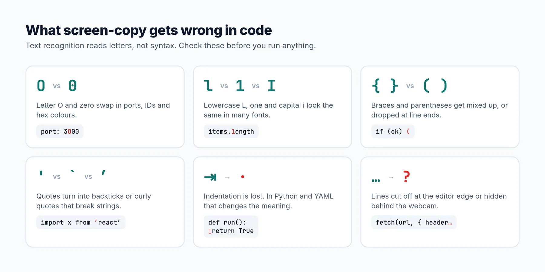 Six common OCR mistakes in code: O vs 0, l vs 1 vs I, braces vs parentheses, straight vs curly quotes, lost indentation and lines cut off at the editor edge.