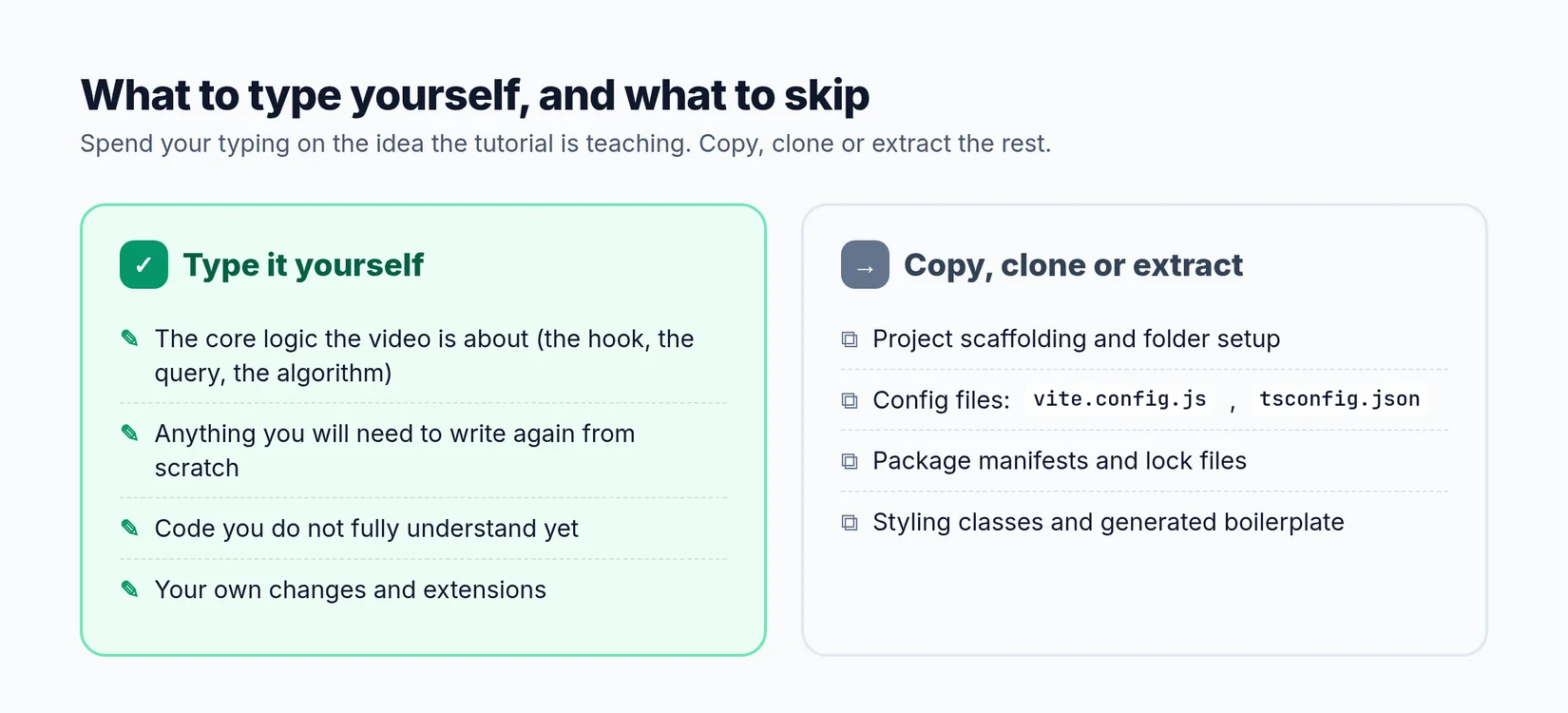 Two columns: type the core logic, code you will write again, code you don't understand yet and your own changes; copy, clone or extract scaffolding, config files, package manifests and styling.