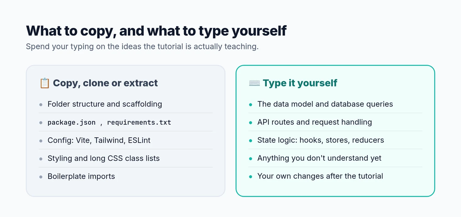 Two columns: copy, clone or extract the folder structure, dependency files, config, styling and boilerplate imports; type yourself the data model, API routes, state logic, anything you don't understand yet and your own changes.