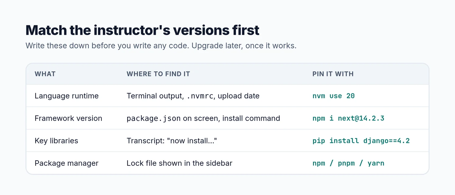 Table: language runtime, framework version, key libraries and package manager, where to find each in the video, and the command to pin it.